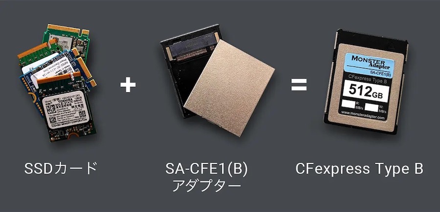 MonsterAdapter、SSDをCFexpress Type B にするメモリーカードアダプター「SA-CFE1(B)」 3